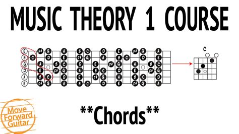 Guitar Music Theory Theory Transposing Guide Tm If You Have A