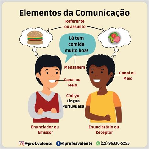 Elementos Da Comunicação Comunicação Atividades Linguístico
