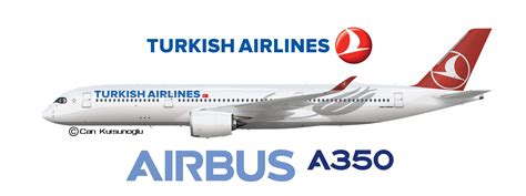 Strafe Engagement Beil Ufig Turkish Airlines A Routes Entwicklung