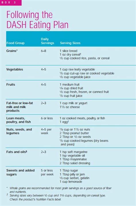 Recommended food servings per daily calorie needs. The DASH Diet Explained | Beetnik Foods | Dash diet ...
