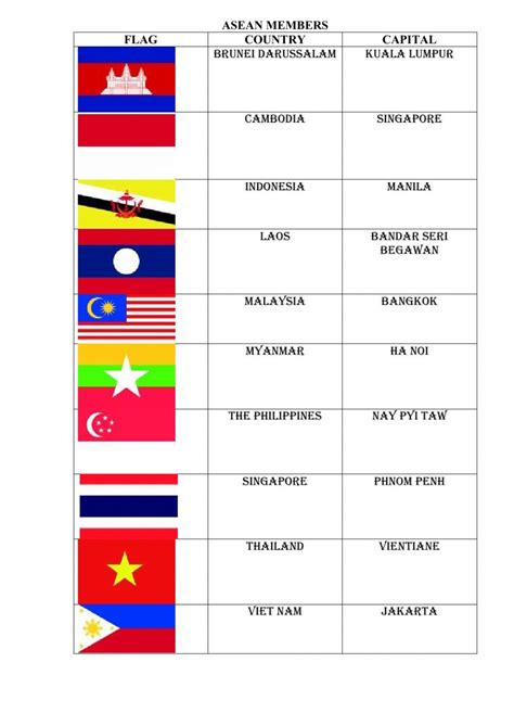 Asean Member Countries Worksheet Map Worksheets Simple Past Tense