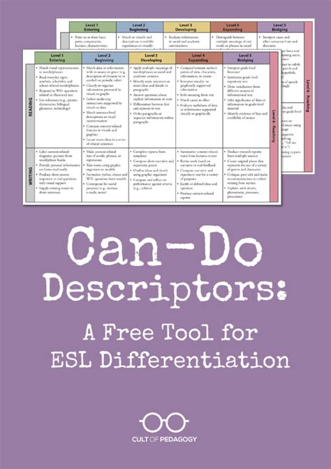 Can Do Descriptors A Free Tool For Esl Differentiation Cult Of Pedagogy