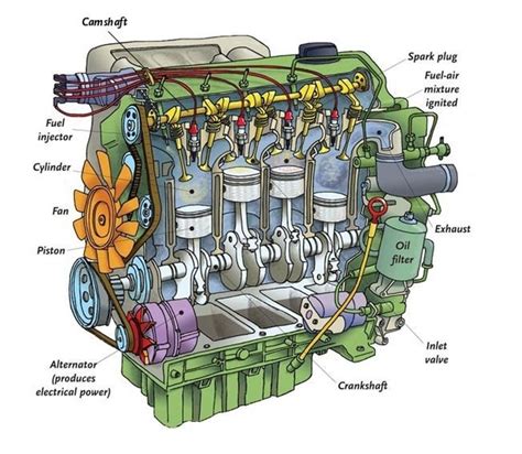 Ic Engine Components And Their Functions Types And Terminology