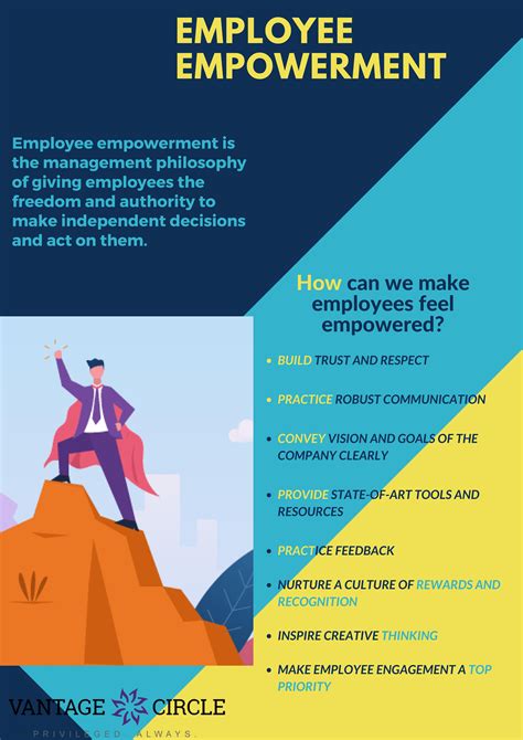 Perfect Employee Engagement And Empowerment Value Proposition Questionnaire