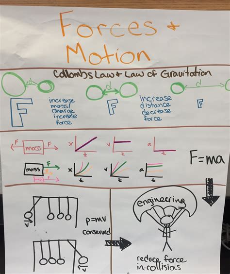 Forces And Interactions — The Wonder Of Science