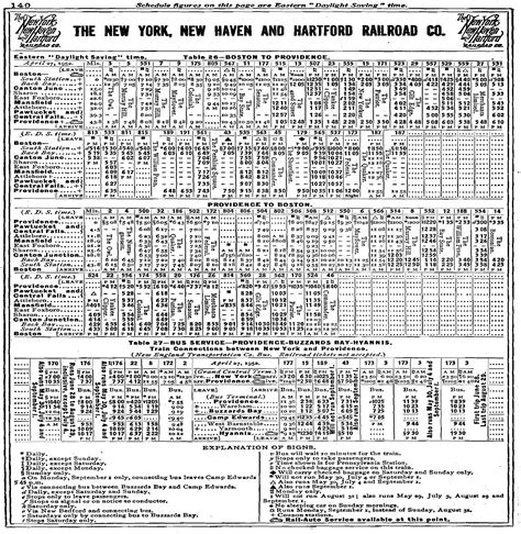 New Haven Railroad (New York, New Haven & Hartford)