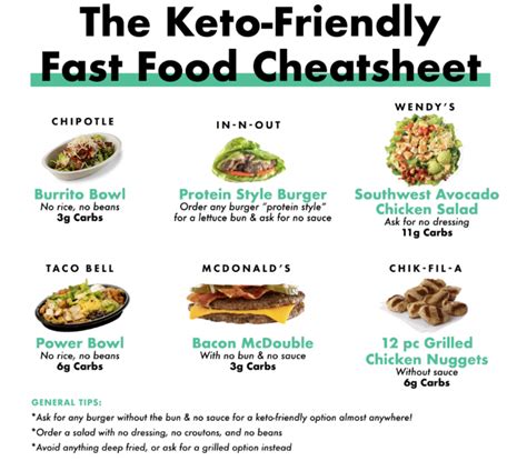 Delish editors handpick every product we feature. Keto Friendly Fast Food Restaurants - Printablecalendar2016X