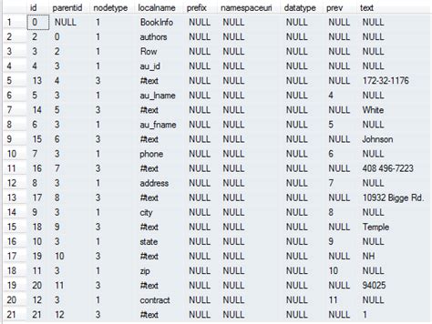 Scripts To Use Xml To Insert And Update Rows In A Sql Server Table