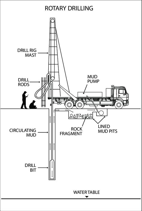 Drilling Rig Layout Diagram