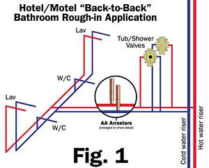 The structural pest control board (spcb) is a part of the department of consumer affairs. Water Hammer Control