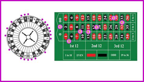 Further to that, it would be wise to not overspread. The Kavouras Strategy for American wheel 2, Roulette ...