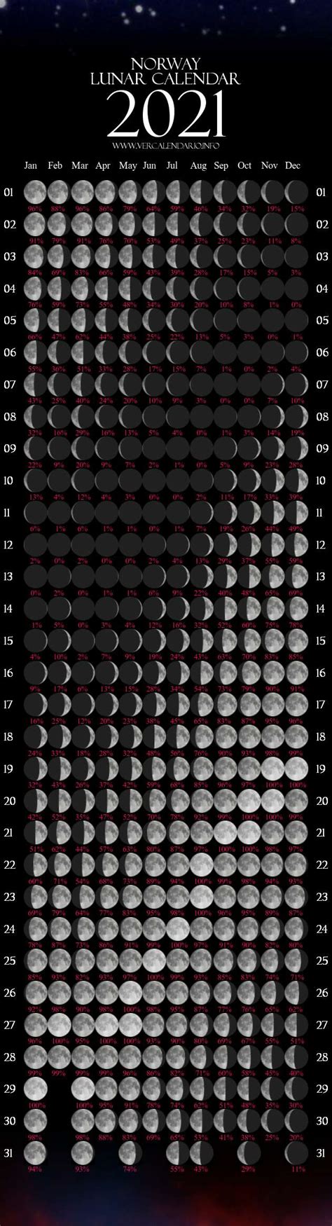 According to the chinese calendar, 2021 is the year of the white metal or silver ox. Lunar Calendar 2021 (Norway)