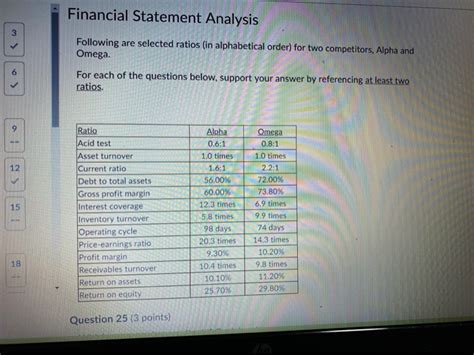 The alphabetizer sorts any list in alphabetical order. Solved: Financial Statement Analysis Following Are Selecte ...