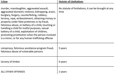 what are the statutes of limitations on criminal cases in mississippi