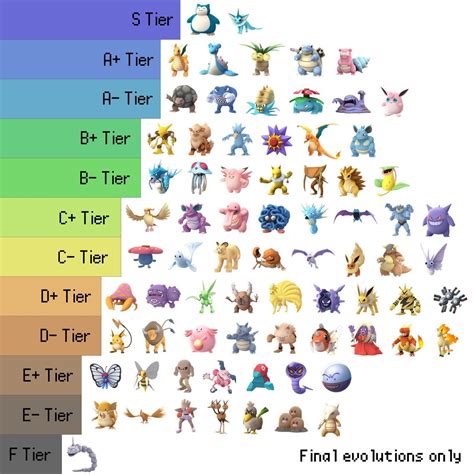 Image Result For Pokemon Go List Of All Pokemons Pokemon Pokemon