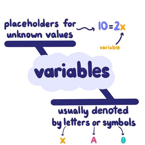 Every variable has a type that determines what values can be stored in the variable. What Are Variables? — Definition & Examples - Expii