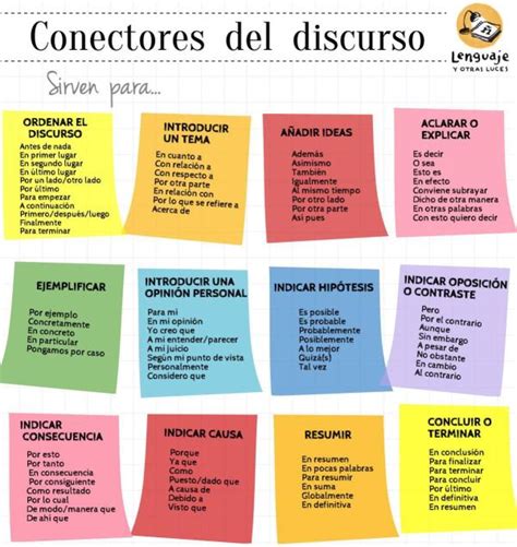 Esquema Conectores Textuales Teaching Spanish Homeschool Messages