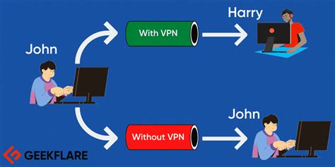 Protect Your Online Privacy With Hma Vpn Hands On Testing And Review