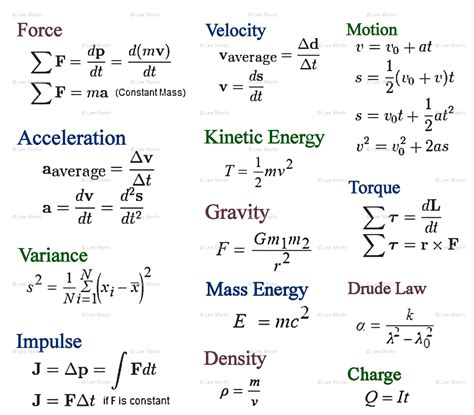 Physics Gre Formula Sheet
