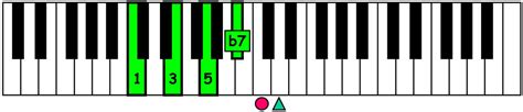 Jazz School Chord Voicings Dominant 7 Left Hand Block Piano Ology