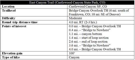 East Canyon Trail Castlewood Canyon State Park Co Live And Let Hike