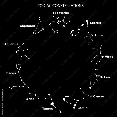 Raster Illustration Constellations Of The Zodiac Signs