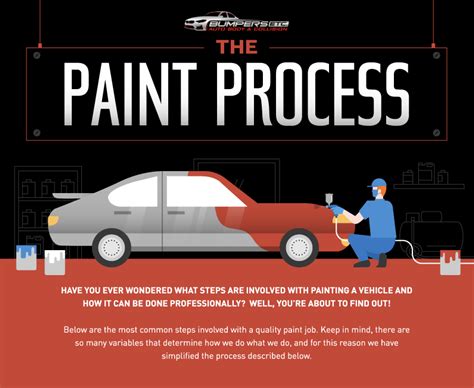 The Paint Process Infographic Auto Body Collision Repair Shops Near