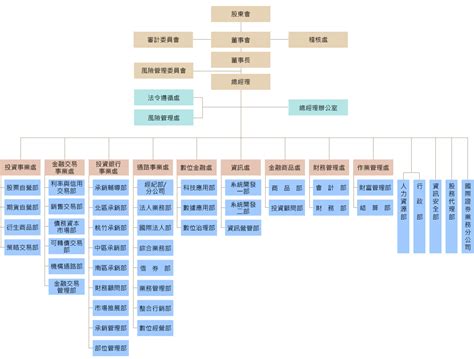 Places taipei, taiwan financial service 永豐期貨 李亞璇 • 神期寶貝 abby. 永豐金證券
