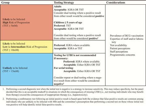 New Clinical Practice Guidelines On Diagnosis Of Tuberculosis In Adults
