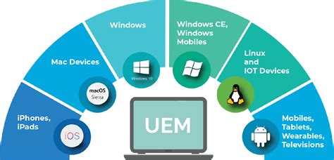 Unified Endpoint Management Uem A Beginners Guide Optimize