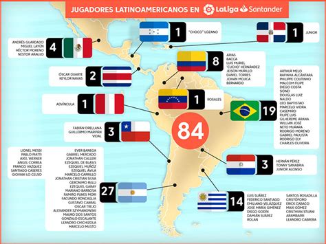 qué país de latinoamérica es el que más jugadores provee a la liga de españa infobae