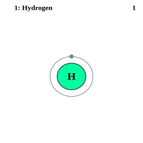 Ciclo Del Hidrógeno ¿qué Es ¿para Qué Se Usa Descúbrelo