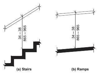 Anyone have a code book? stair handrail height - Google Search