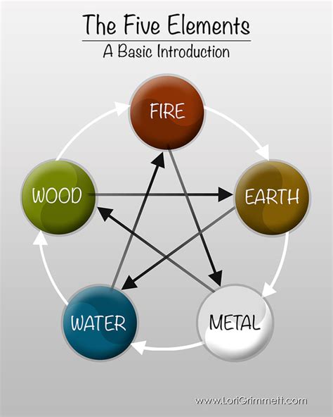 The Five Elements Lori Grimmett