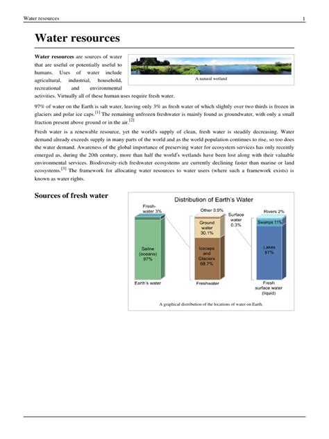 Understanding Freshwater Resources Sources Uses And Sustainability