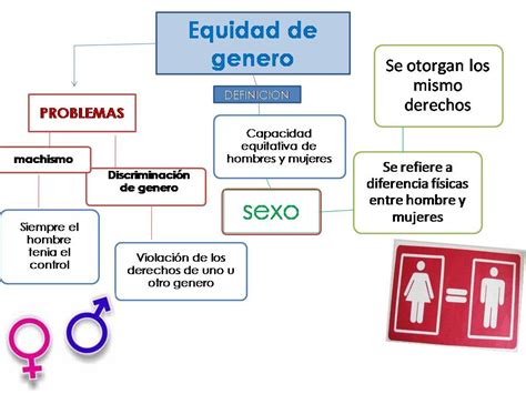 Mapa Conceptual De Igualdad Y Equidad De Genero Gobi Kulturaupice Porn Sex Picture