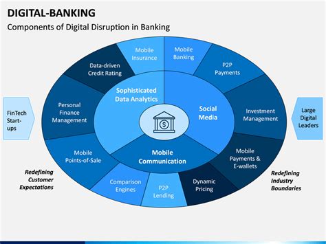 Digital Banking Powerpoint Template