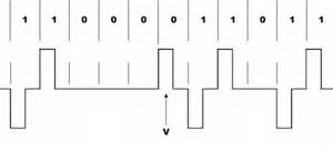 Ï»¿a flesse y semiconductors, 2 mbit pcm signalling circuit m j1440 hdb3 encoder. kod HDB3 w VHDL - elektroda.pl