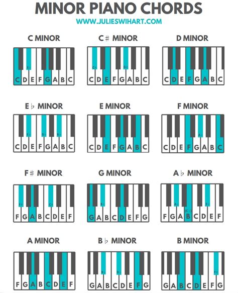How To Play Minor Chords On The Piano Julie Swihart