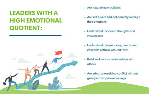 The Importance Of Emotional Intelligence In Agile