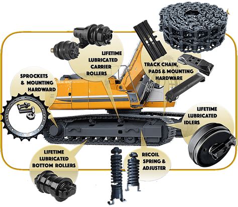 Dozer Undercarriage Diagram