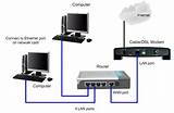 Images of Home Computer Networking