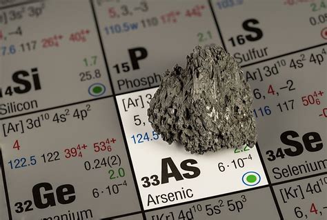 What Are The Effects Of Arsenic Poisoning Worldatlas