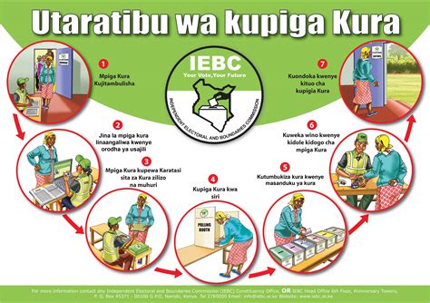 The commission is responsible for conducting or supervising referenda and elections to any elective body or office established by the constitution. IEBC - voting
