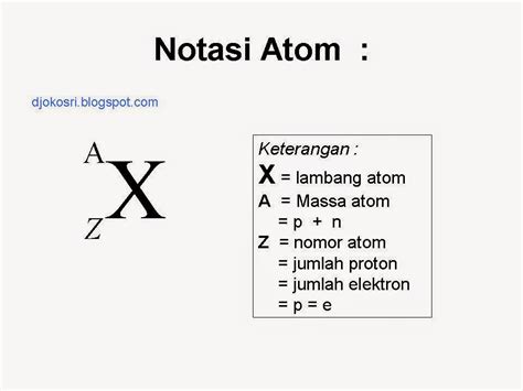 Struktur Atom Dan Tabel Periodik Unsur Apa Itu Struktur Atom Dan
