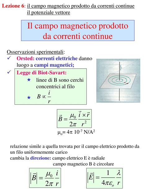 Ppt Il Campo Magnetico Prodotto Da Correnti Continue Powerpoint Presentation Id