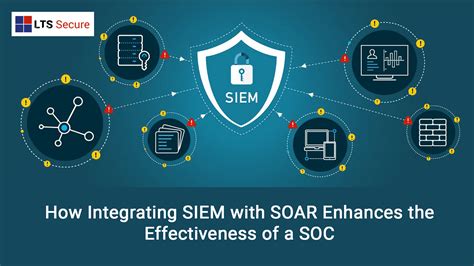 Integrating Siem With Soar Enhances With Soc Lts Secure