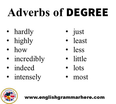 · i got here early enough to . Adverb Of Degree Examples Sentences / 38 Adverb Sentences ...