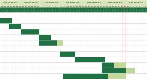 Topo Imagem Modelo De Cronograma No Excel Br Thptnganamst Edu Vn