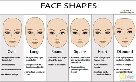 If you have a more oblong facial structure, it's longer than it is wide and has a masculine lower half. Hairstyle to Suit Face Shape, Joondalup hair salon